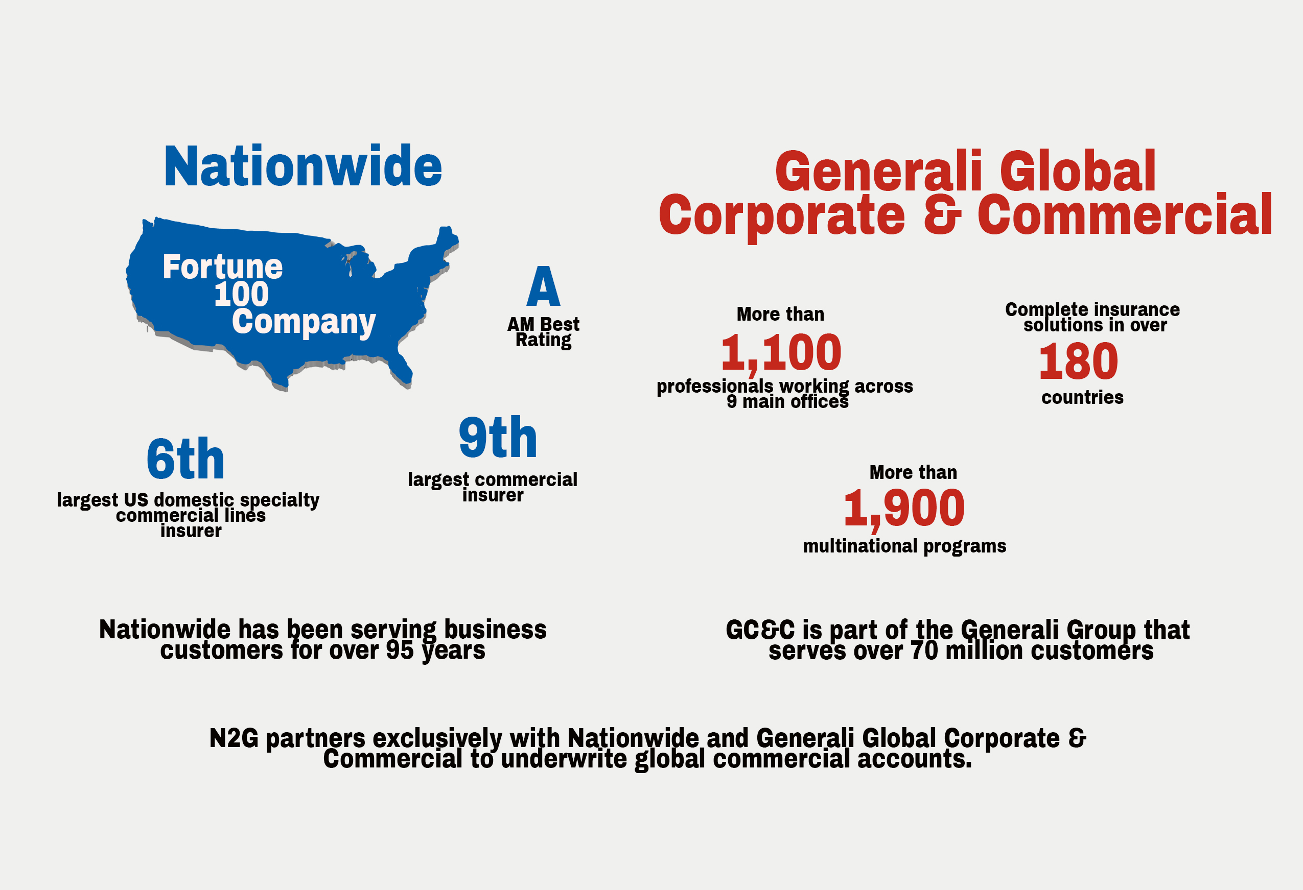  Nationwide and Generali Infographic